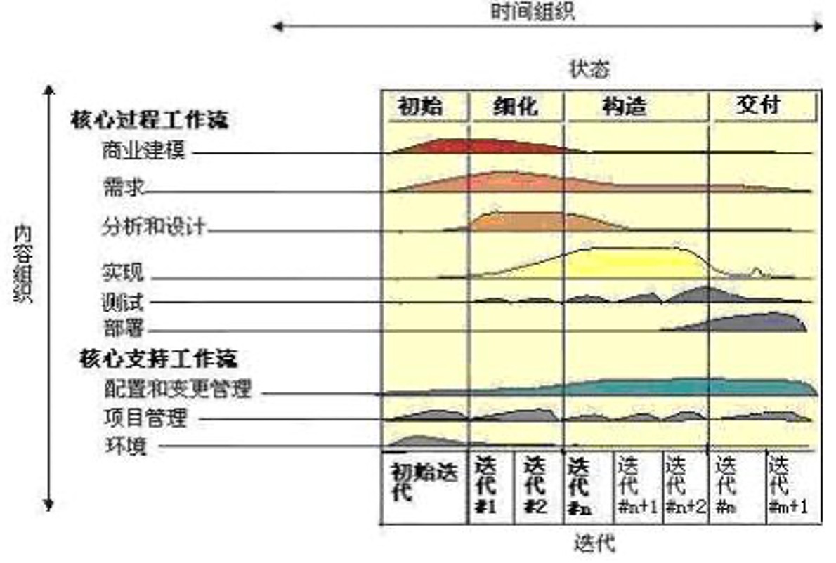 软件工程知识点总结