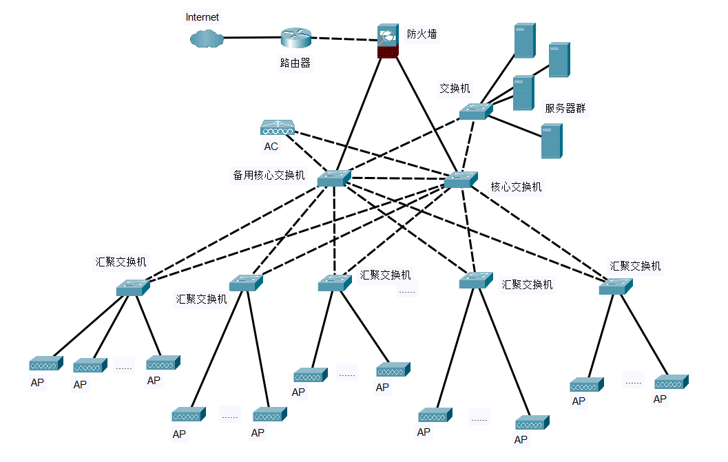 商场无线网络方案设计