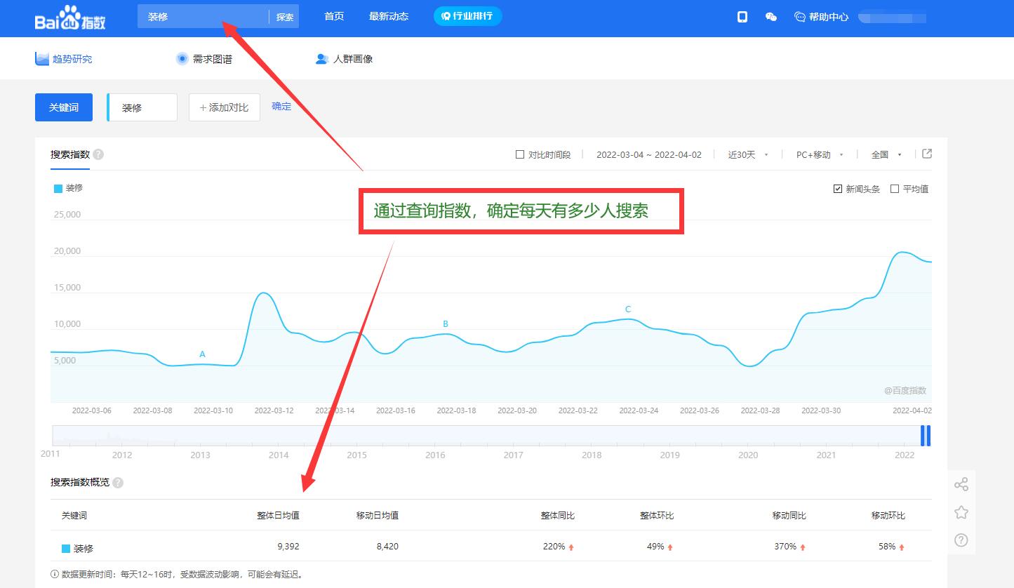 seo关键词选择-SEO关键词选择分析软件