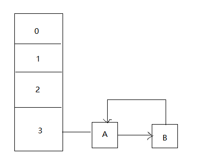 hashmap1.7头插法造成死循环的原因分析