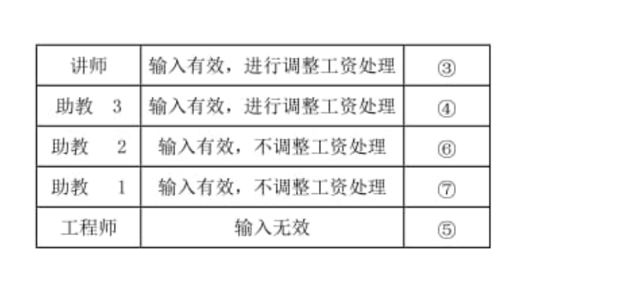 软件工程期末考试题库（超全）