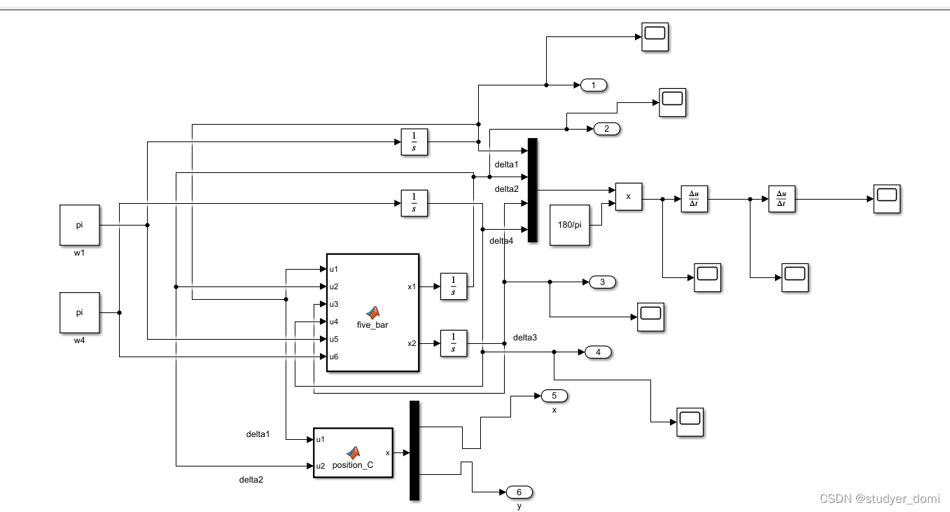 基于 SIMULINK 平面五杆机构运动学仿真