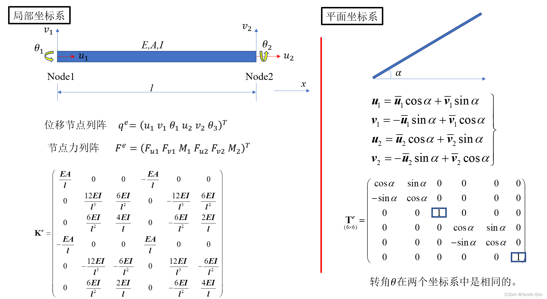 Matlab-梁单元有限元分析（有限元基础-曾攀）