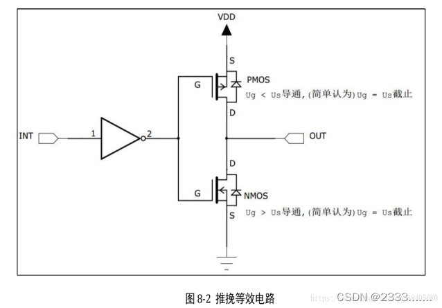 STM32的GPIO详解