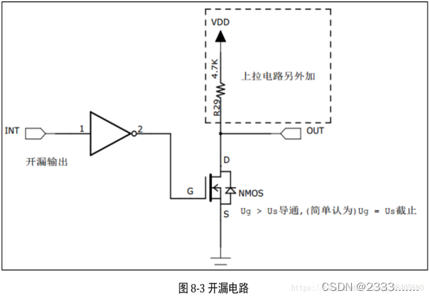 STM32的GPIO详解