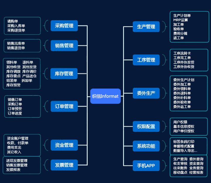 国内做得好的进销存软件有哪些啊？