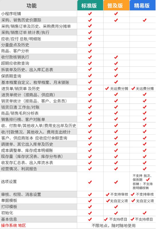 国内做得好的进销存软件有哪些啊？