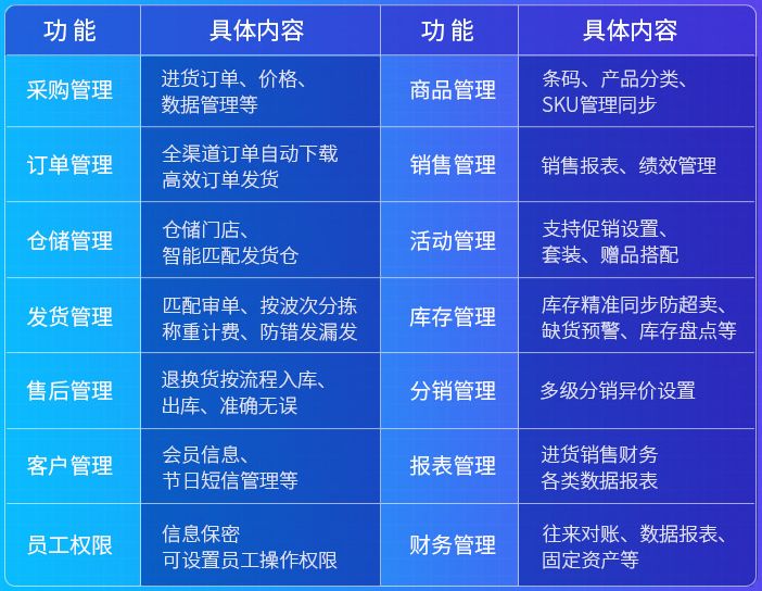 国内做得好的进销存软件有哪些啊？