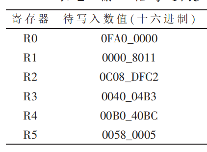 从零开始学习使用FPGA控制ADF4351芯片