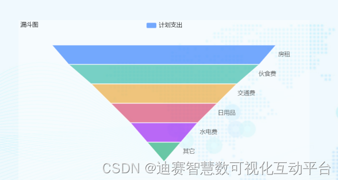 简单好用地漏斗图绘制软件