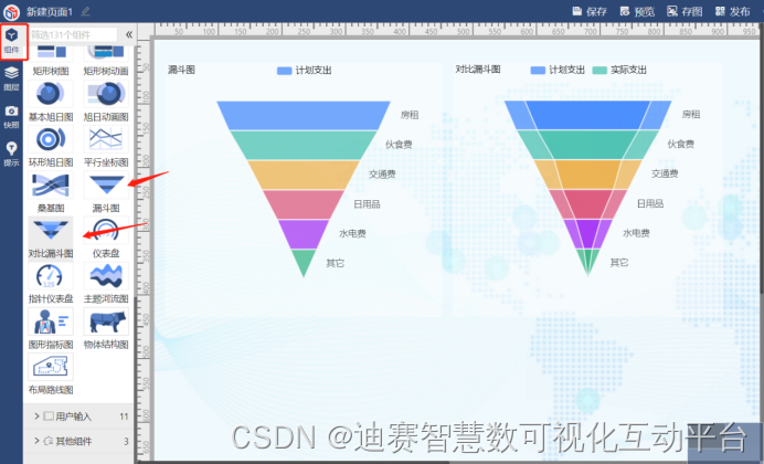 简单好用地漏斗图绘制软件