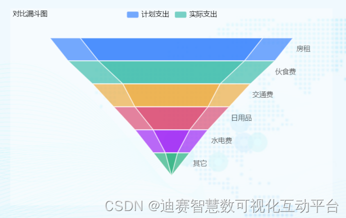 简单好用地漏斗图绘制软件