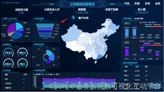 简单好用地漏斗图绘制软件