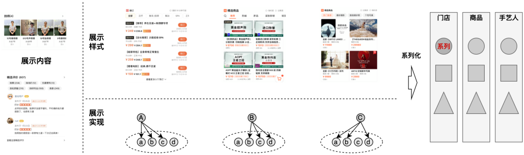 标准化思想及组装式架构在后端BFF中的实践