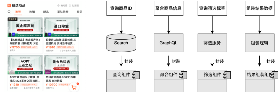 标准化思想及组装式架构在后端BFF中的实践