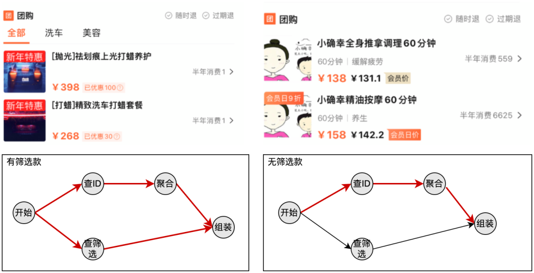 标准化思想及组装式架构在后端BFF中的实践