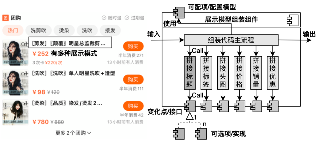 标准化思想及组装式架构在后端BFF中的实践