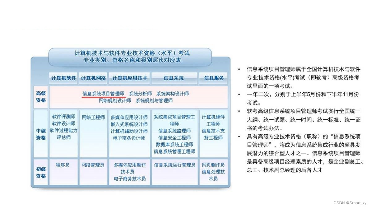 如何学习软考-软件设计师