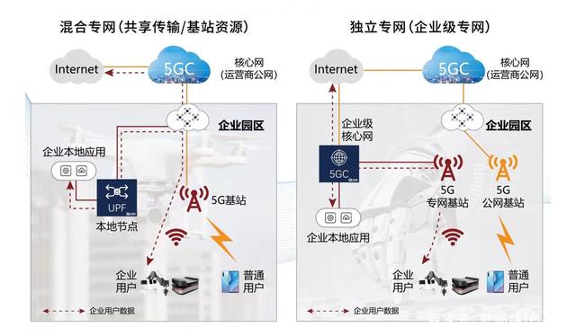 工业5G概述、应用与测试床建设