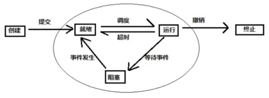 《操作系统》速成