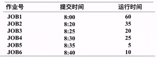 《操作系统》速成