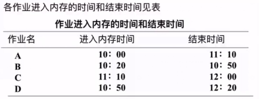 《操作系统》速成