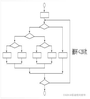 软件测试（基本路径测试、环形复杂度、路径覆盖）