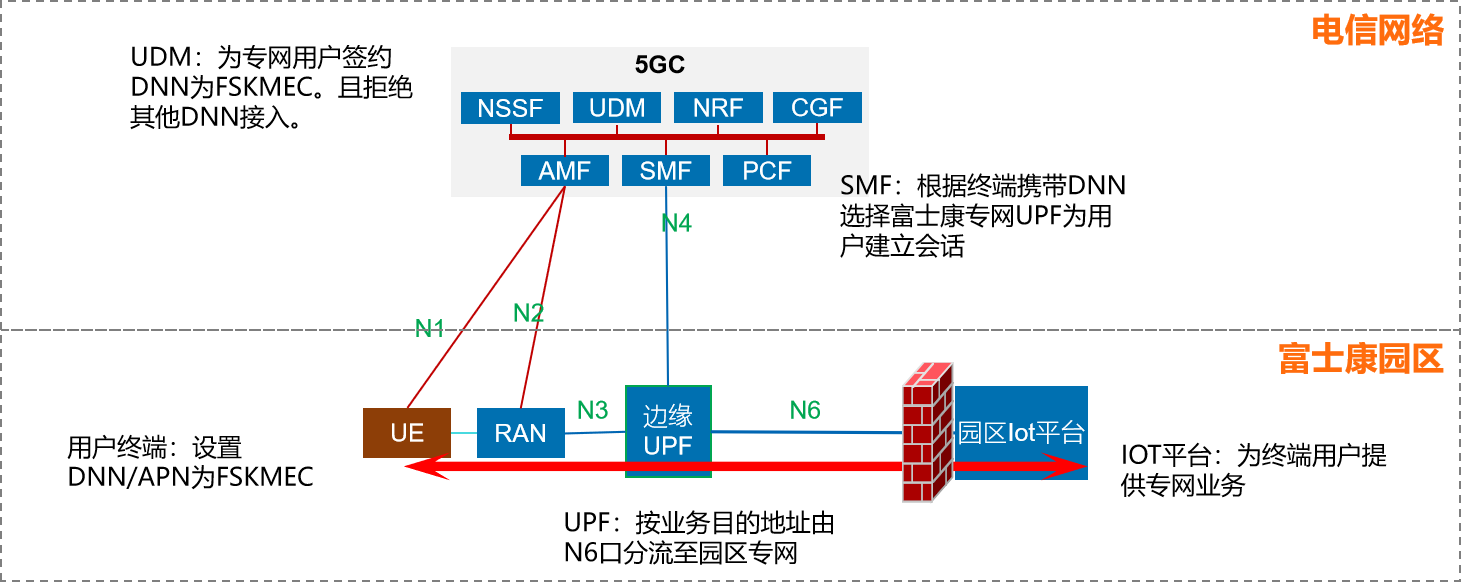 测试床/基于“5G+工业互联网”的无忧智能工厂