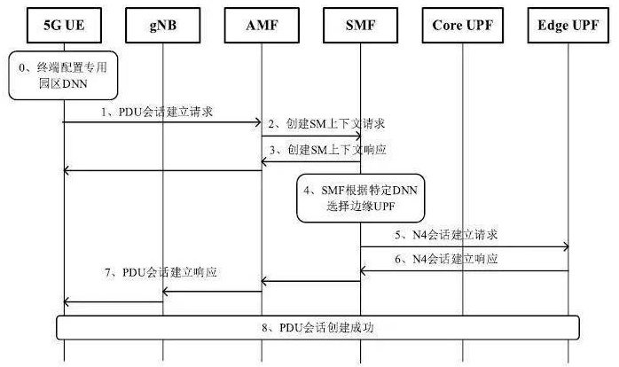 测试床/基于“5G+工业互联网”的无忧智能工厂