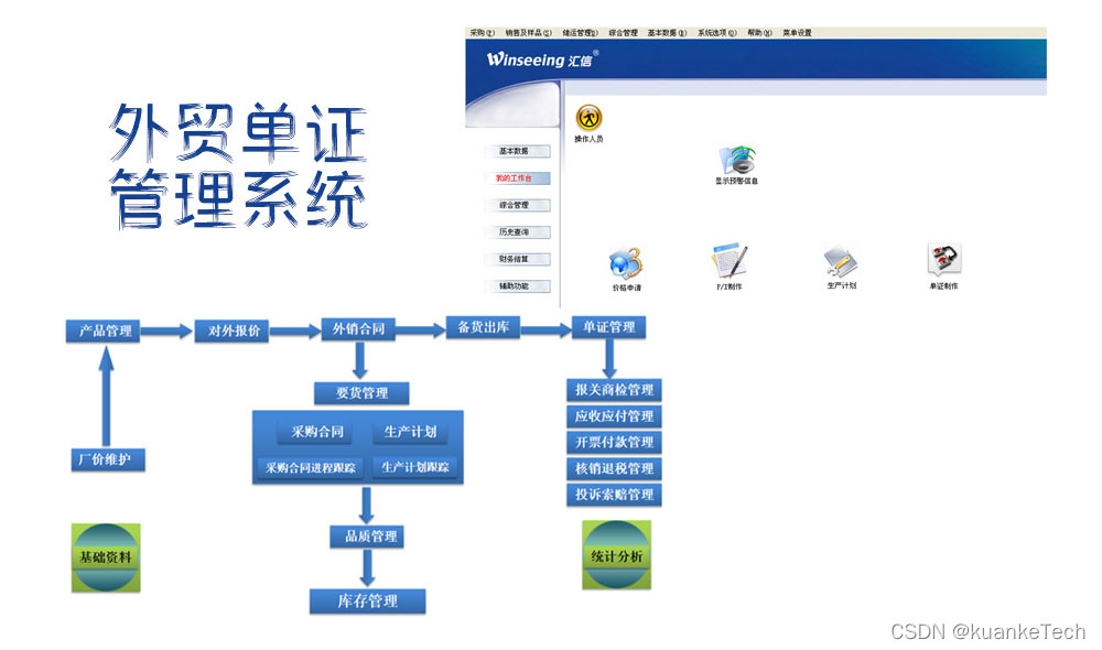 外贸单证管理系统如何解决企业制单问题