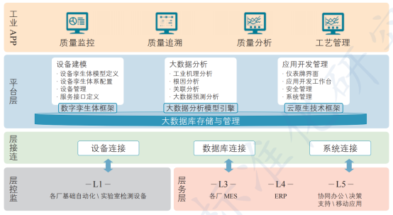 数字孪生钢铁行业可视化解决方案开发案例