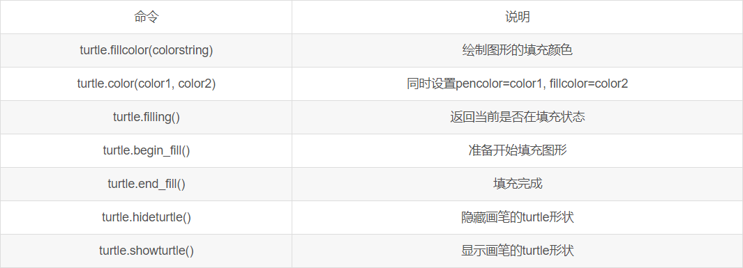 python Turtle Graphics海龟绘图工具