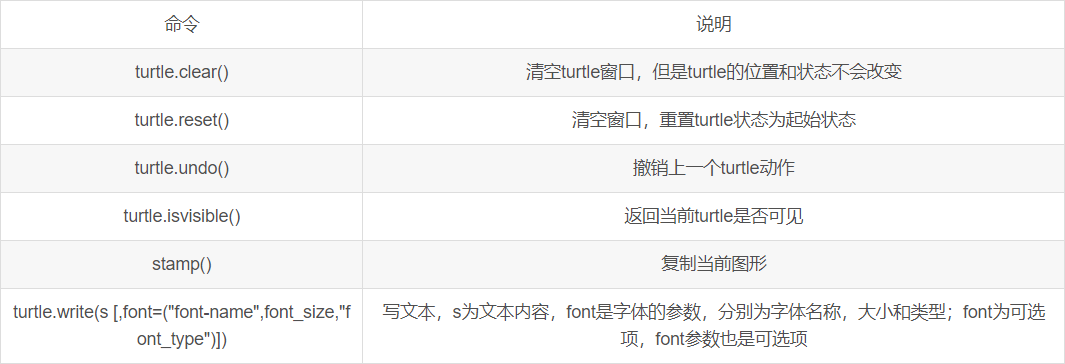 python Turtle Graphics海龟绘图工具