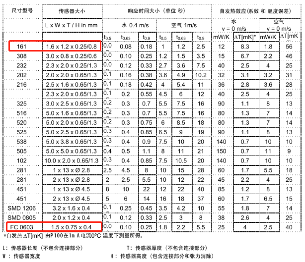 传感器封装