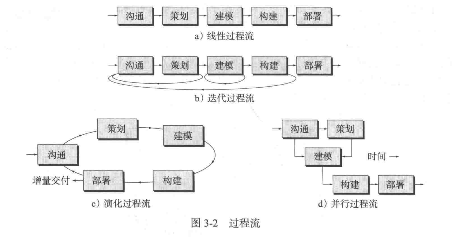 软件工程概念总结-期末重点-(简单中文+英文关键词)-第一部分软件过程（第1-6章）-罗杰S普莱斯曼