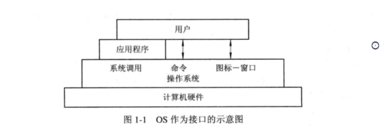 什么是操作系统