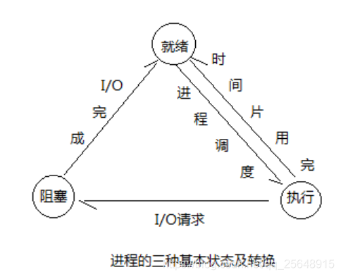 郑州大学083500软件工程复试专业课复习