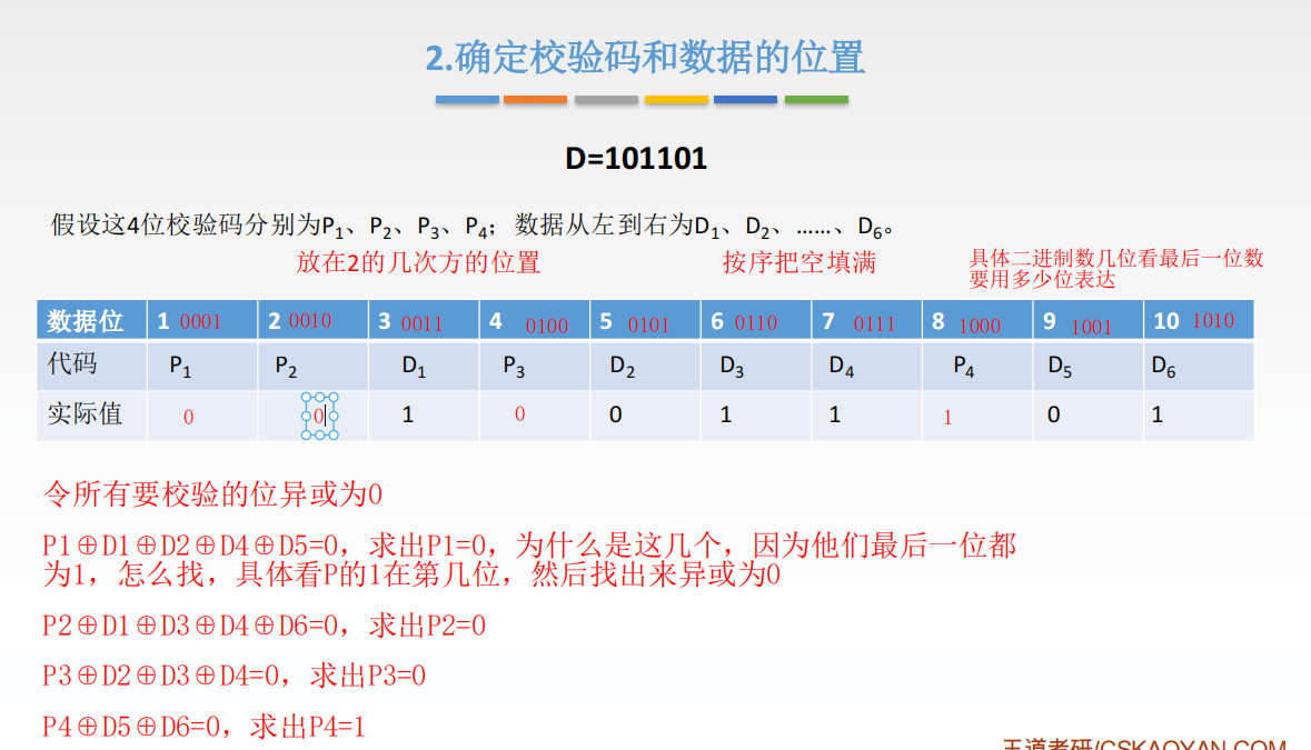 《计算机网络》第三章 数据链路层笔记（上）