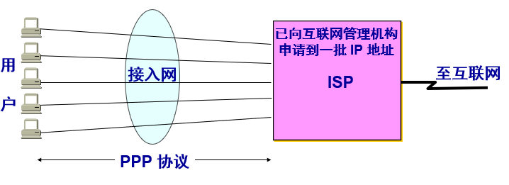 《计算机网络》第三章 数据链路层笔记（上）