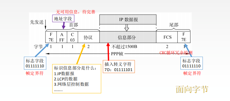 《计算机网络》第三章 数据链路层笔记（上）