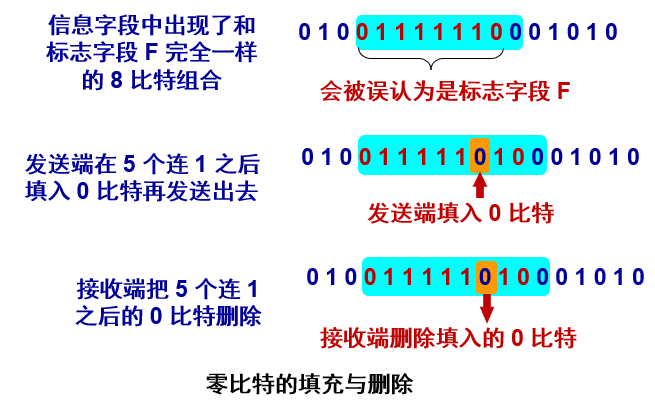 《计算机网络》第三章 数据链路层笔记（上）