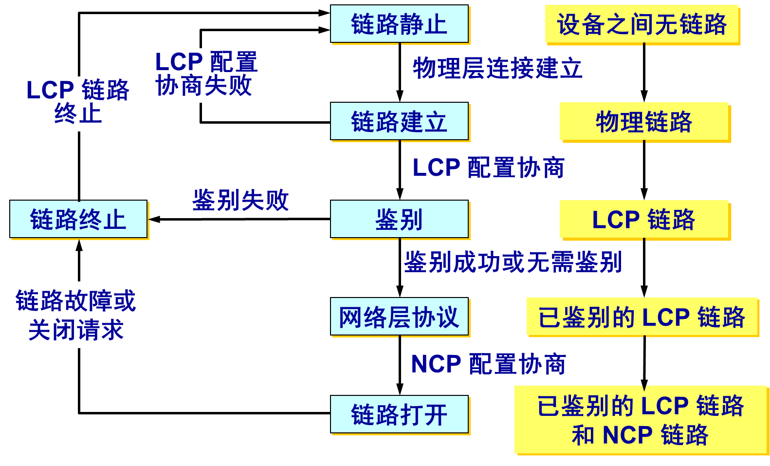 《计算机网络》第三章 数据链路层笔记（上）