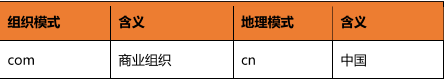 软件设计师知识点100条（41~60）