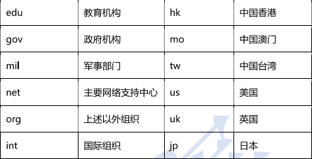 软件设计师知识点100条（41~60）