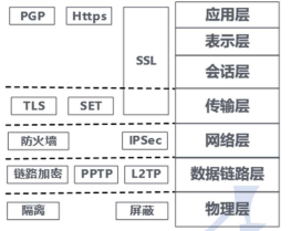 软件设计师知识点100条（41~60）