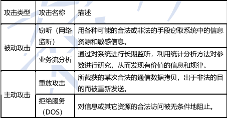 软件设计师知识点100条（41~60）