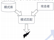 软件设计师知识点100条（41~60）