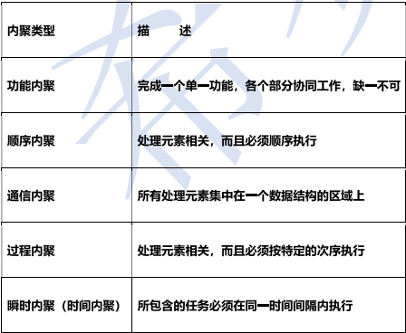 软件设计师知识点100条（41~60）