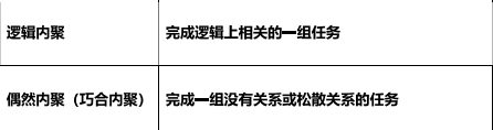 软件设计师知识点100条（41~60）