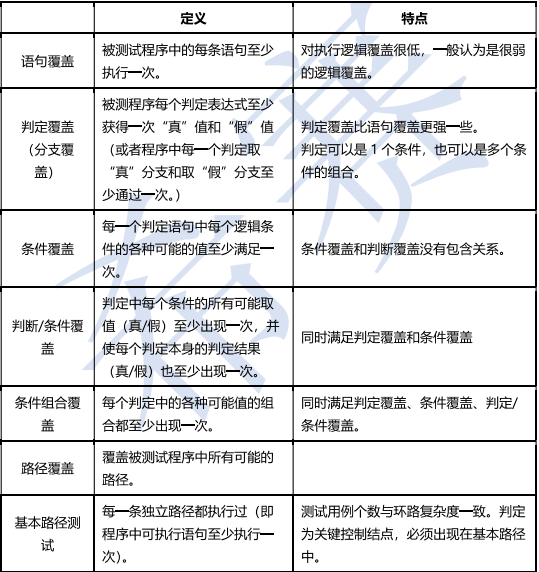 软件设计师知识点100条（41~60）